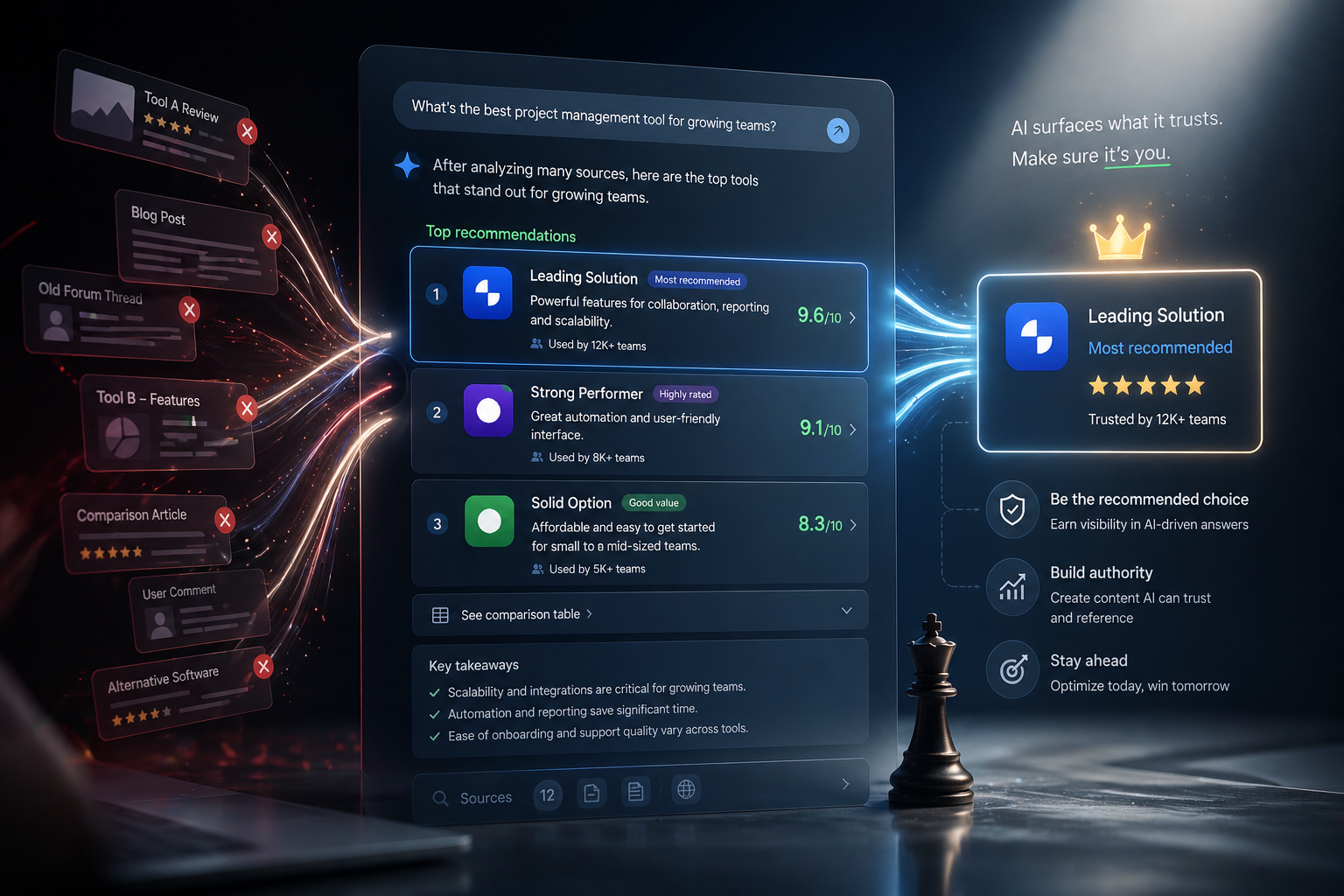 fix ai recommendations showing competitors